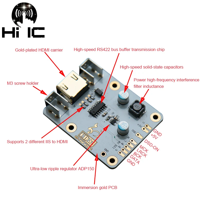 Оливковый IIS ies к HDMI IIS приемник плата IIS к HDMI ies к HDMI конвертер Модуль