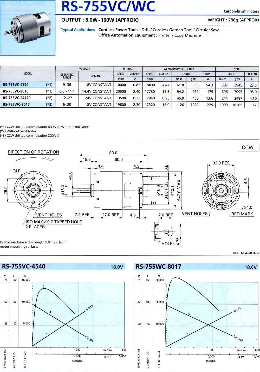 Вместо этого! RS-755VC-4540 Дрель аккумуляторная садовый инструмент циркулярная пила принтер копировальная машина 18 в 8800 об/мин TK-RC755SH-4539-85CVF