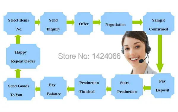 Order Process.jpg