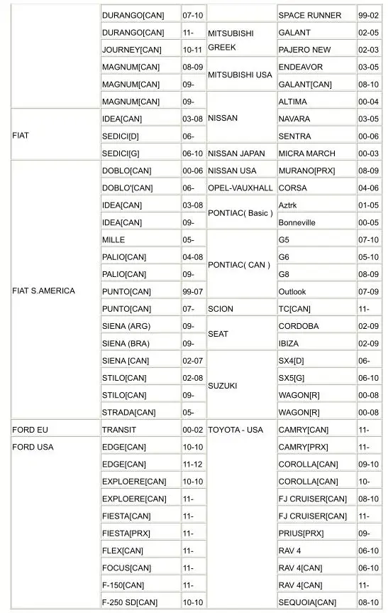 Горячая авто ключ программист CK100 V99.99 Lastest поколение кремнезема SBB CK100 программатор ключей CK-100