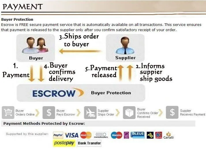 payment