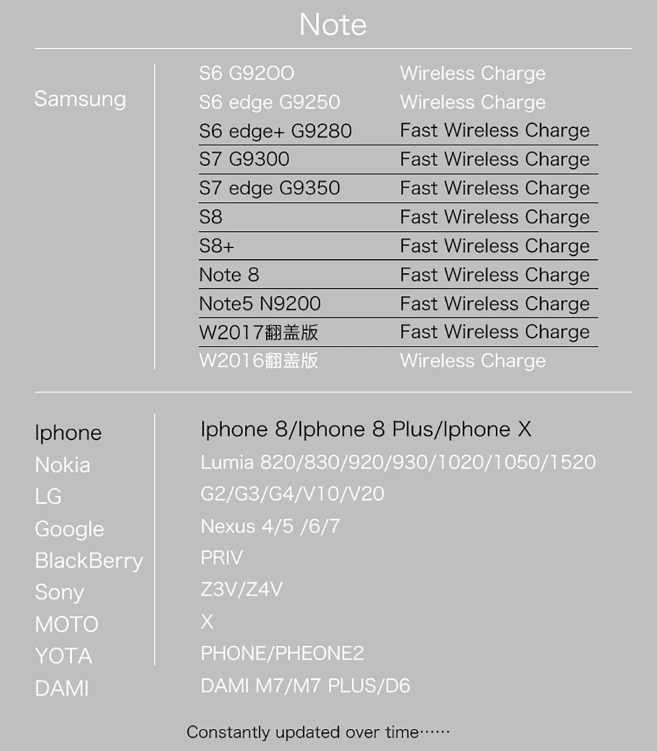 !ACCEZZ Z Shape 7.5W Fast Qi Wireless Charging For iPhone X 8 Plus 10W For Samsung Galaxy Galaxy S9 5W Desktop Charge For Nokia (13)