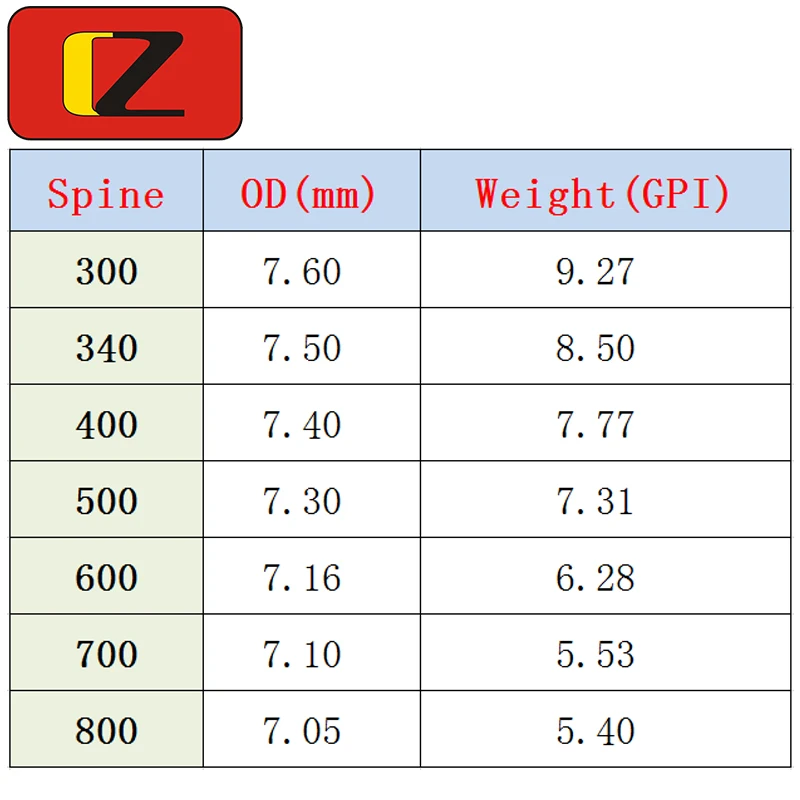 Стрелы Spine 400 500 600 карбоновые стрелы с валом мм 32 дюйма перьями индейки
