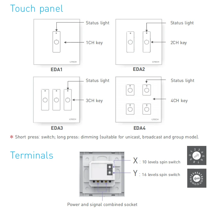 LTECH LT-404-5A DALI светодиодный затемняющий драйвер, DC12-24V вход; 5A * 4CH Max 20A выход; DALI/кнопочный сигнал вход480W