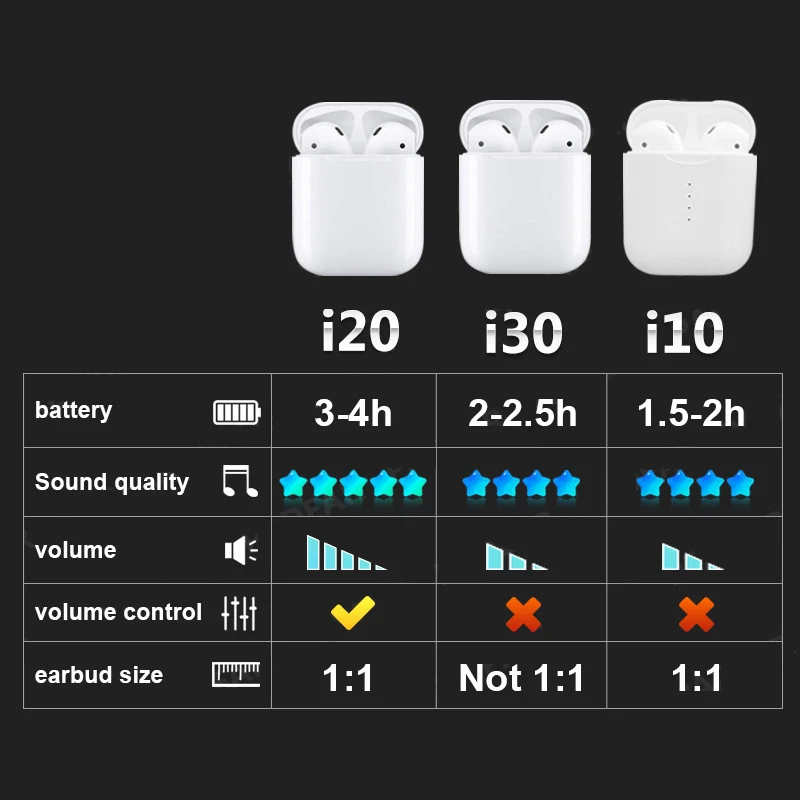 I20 TWS Bluetooth ухо воздуха Беспроводной PK w1 чип LK TE9 LK-TE9 наушники 1:1 размеры PK i10 i11 i10 TWS i13 i14 i15 i16 TWS