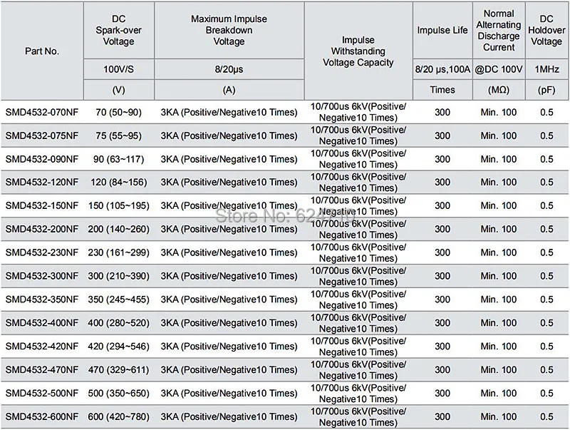 Керамические газоразрядные трубы SMD4532 3KA 2KA 1KA 70V 75V 90V 150V 200V 230V 300V 400V 470V 500V 600V Защита от молнии