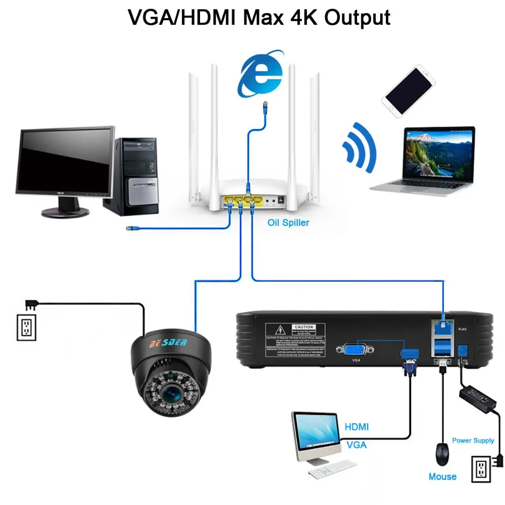 Besder H.265 Макс 5Мп Выход CCTV NVR 16CH 5MP/8CH 4MP/4CH 5MP безопасности видео рекордер H.265 обнаружения движения ONVIF P2P CCTV NVR