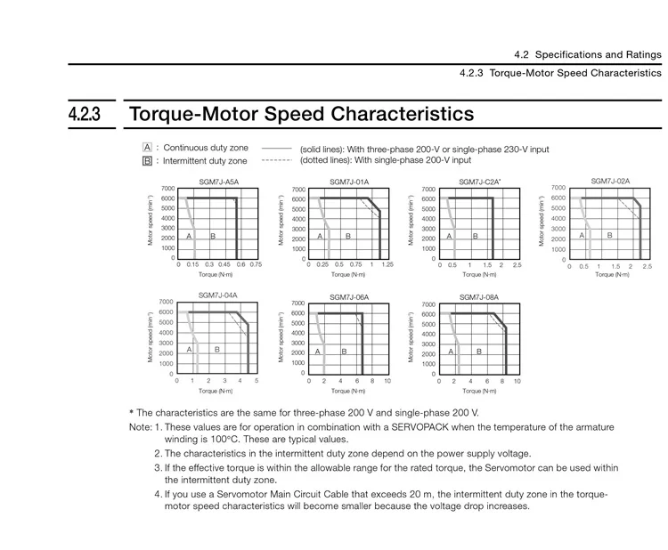 SGM7J 4 specification 3