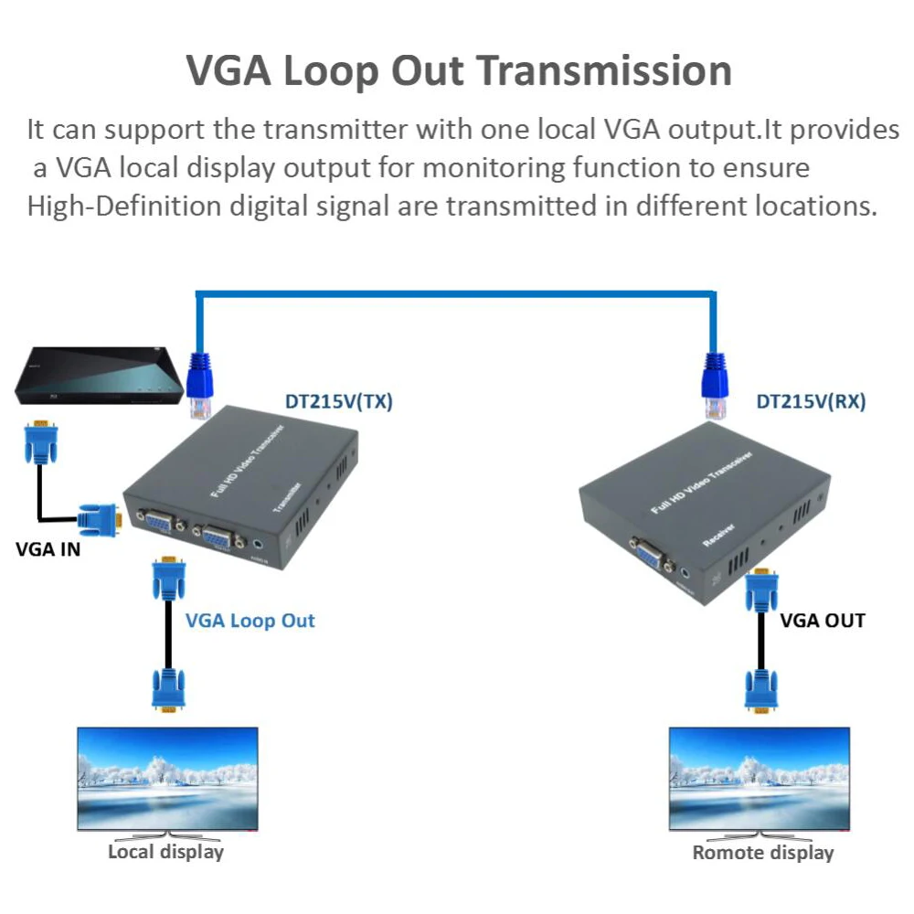 2019 Новый IP-сеть 200 м разгибателей VGA через Cat5e Cat6 1080 P RJ45 VGA Extender по IP TCP с 3,5 мм стерео аудио и VGA Loop Out