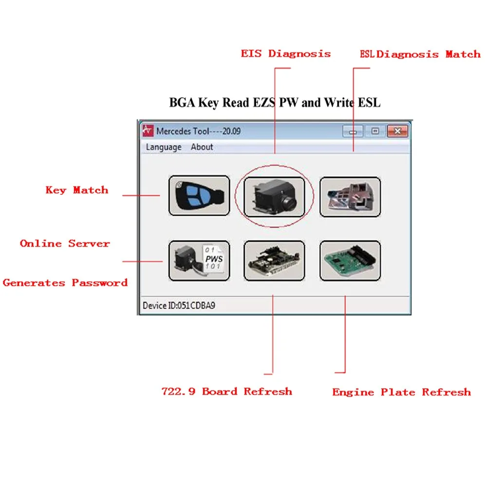 Keys read