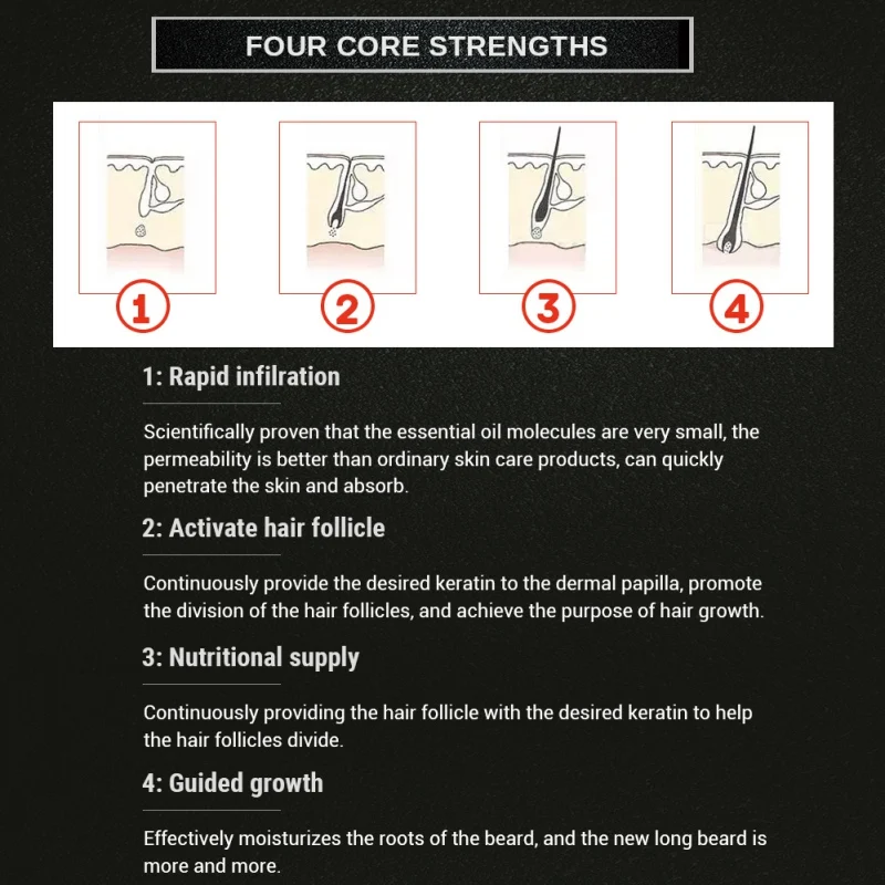 Профессиональный Для мужчин масло для роста бороды питают волосяные фолликулы гладкой успокаивающий борода сушки борода питательный