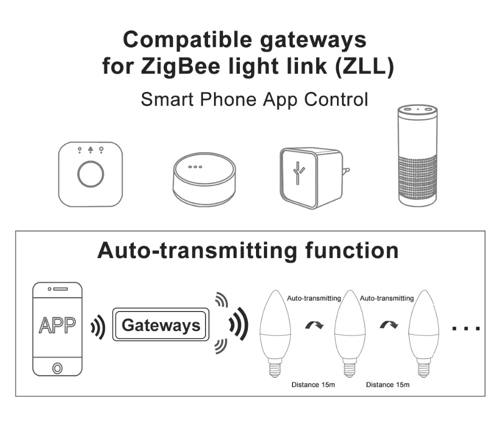 ZIGBEE светодиодный лампы E14 E12 4 Вт RGBCCT свет с солнечней энергией ZLL Смарт-приложение Управление Ссылка переменного тока 110 V 220 V 230 V Светодиодный светильник работать с Amazon Echo плюс