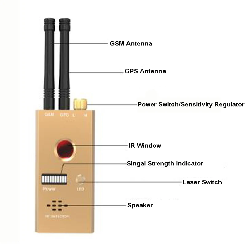 (1set) High Sensitivity Wireless Signal Transmitting Detector with GSM GPS Dual Antenna with Voice Alarm IR Scan Camera Flashing