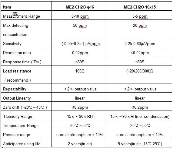 ME2-CH2O