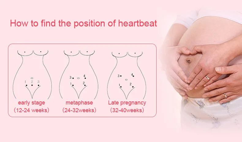 Cofoe фетальный допплер детектор сердцебиения бытовой портативный для беременных фетальный пульсометр без излучения уход за ребенком стетоскоп