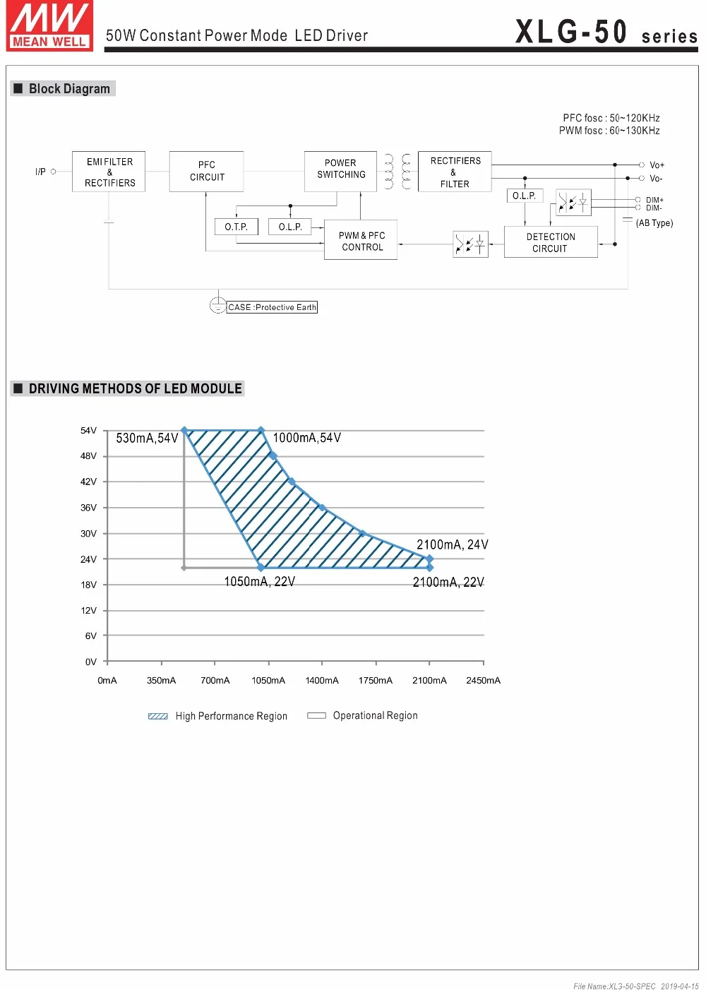 Тайвань Meanwell импульсный источник питания Xlg-50-a 50 Вт постоянного питания светодиодный драйвер Ip67 безопасности PFC