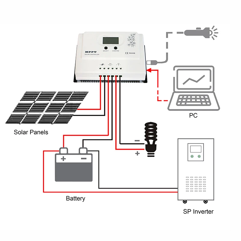 Wiser3 15A/20A MPPT Солнечный контроллер 12 В/24 В Авто Макс PV вход 100VDC с ЖК-дисплеем/2 USB терминалы/RS485 связь