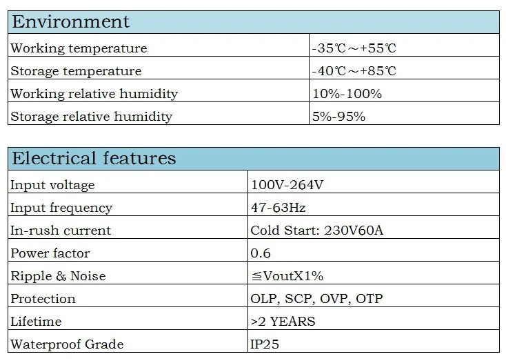 SHEET