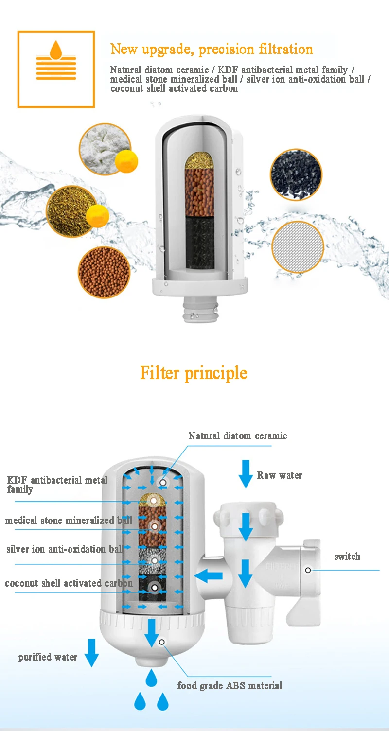 Кухня очиститель воды, фильтр для воды Filtro De Agua Del Grifo здоровый Керамика картридж Главная рабочего кран фильтр