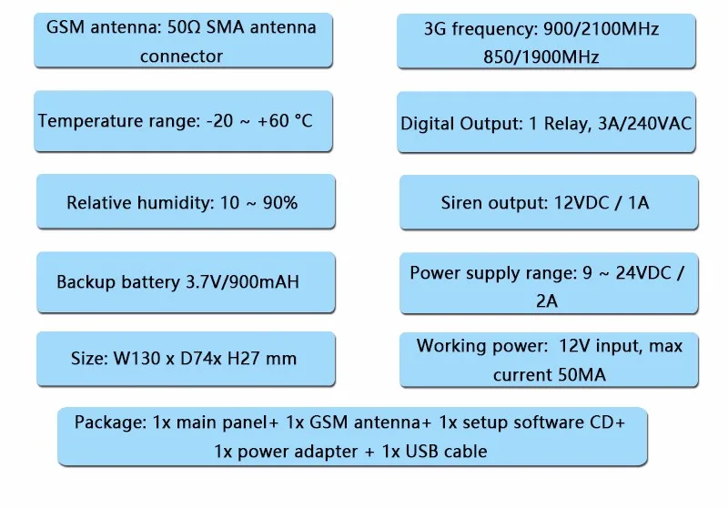 GSM ворот GPRS 3g Открыватель двери(RTU5025) блок дистанционного управления доступом 999 пользователей открытые ворота/барьер/затвор/гаражная дверь