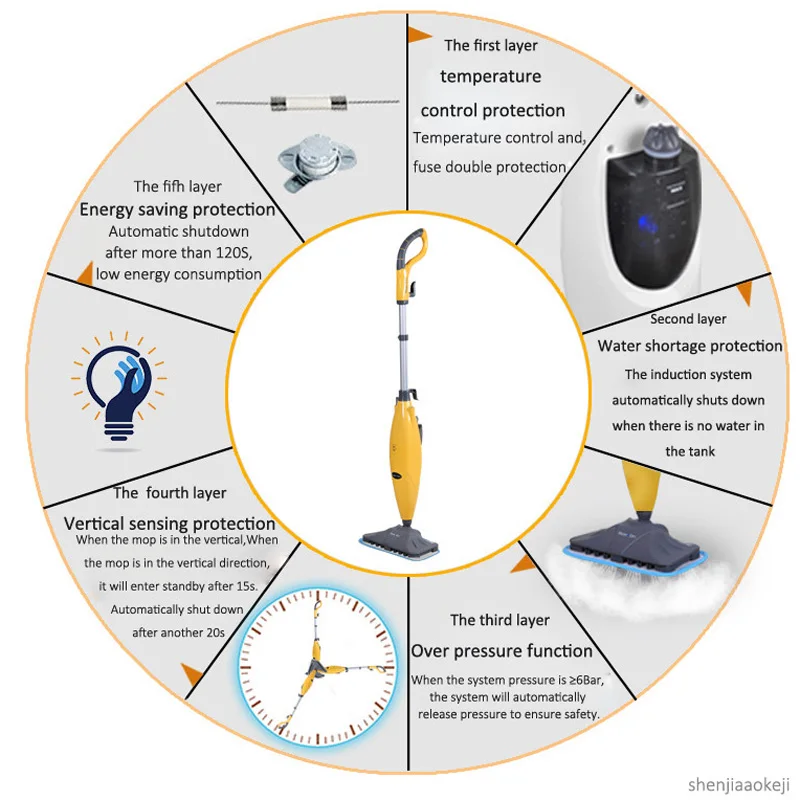 Интеллектуальное отключение защита от отключения питания паровой очиститель высокотемпературная стерилизация Электрический пароочиститель моющая Швабра