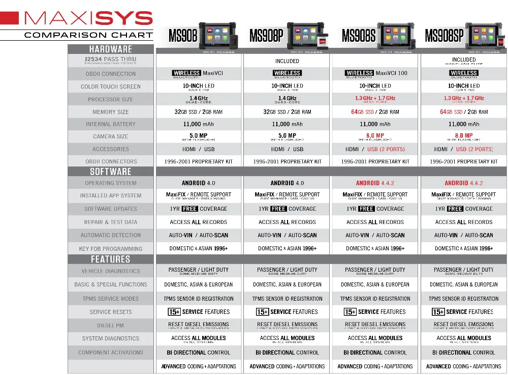 Autel MaxiSys MS908S Pro MS908SP Авто Диагностический Conding J2534 ECU программирование Обновление версии autel MaxiSys Pro MS908P MS908