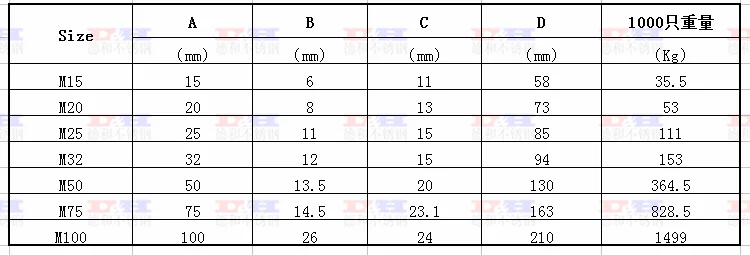 peças de transmissão de potência