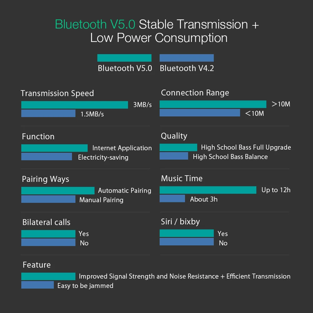 TWS Bluetooth 5,0 наушники, настоящие беспроводные наушники, стерео наушники, Bluetooth наушники 5,0, гарнитура, водонепроницаемая с зарядным устройством