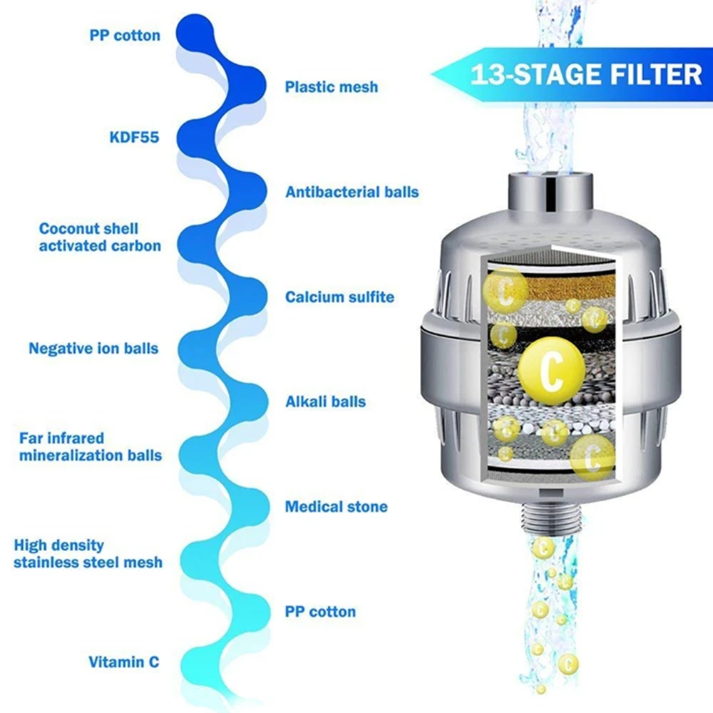 Hongdec ванная комната с витамином C 13 этап смеситель для душа Очиститель фильтр для воды хром