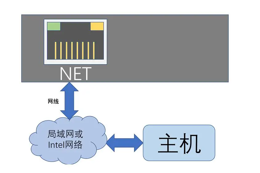 MBUS/M-BUS/Meter-BUS to Ethernet Physical layer Converter 20 Load TZ-MN-104