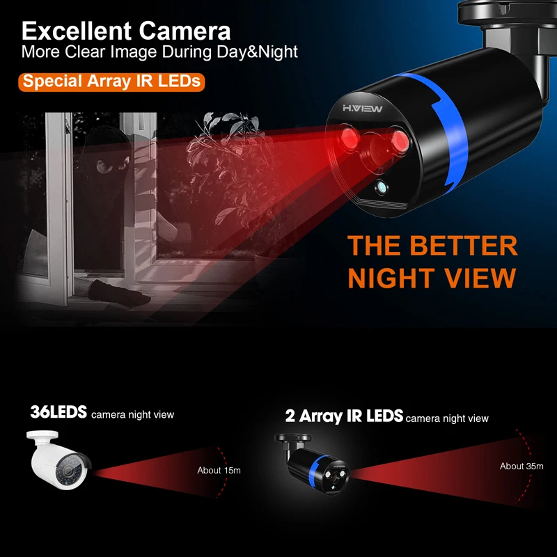  H.VIEW 1080P CCTV Video Camera Kits Includes 4 Video Cameras Outdoor Camera AHD Power Supply and Co