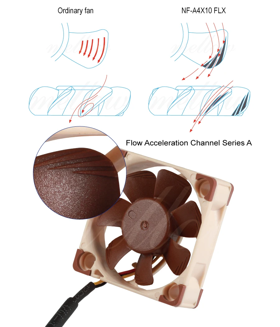 3d принтер вентилятор Noctua Nf-a4x10 PWM 5 В/12 в премиум тихий вентилятор охлаждения 4010(40*40*10 мм) для Ender 3 радиатор охлаждения 4pin