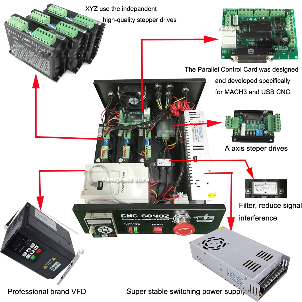CNC 6040 control box 3