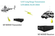 UAV Mini Digital Transmitter, COFDM Video Transmitter HDMI/SDI interface, Full HD Wireless Transmitter and Receiver for Drones