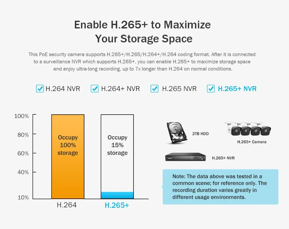 ANNKE 1X Ultra FHD 5MP POE ip-камера для улицы, для помещений, водонепроницаемая, сеть безопасности, пуля, звездный свет, ночное видение, электронная почта, оповещение, камера