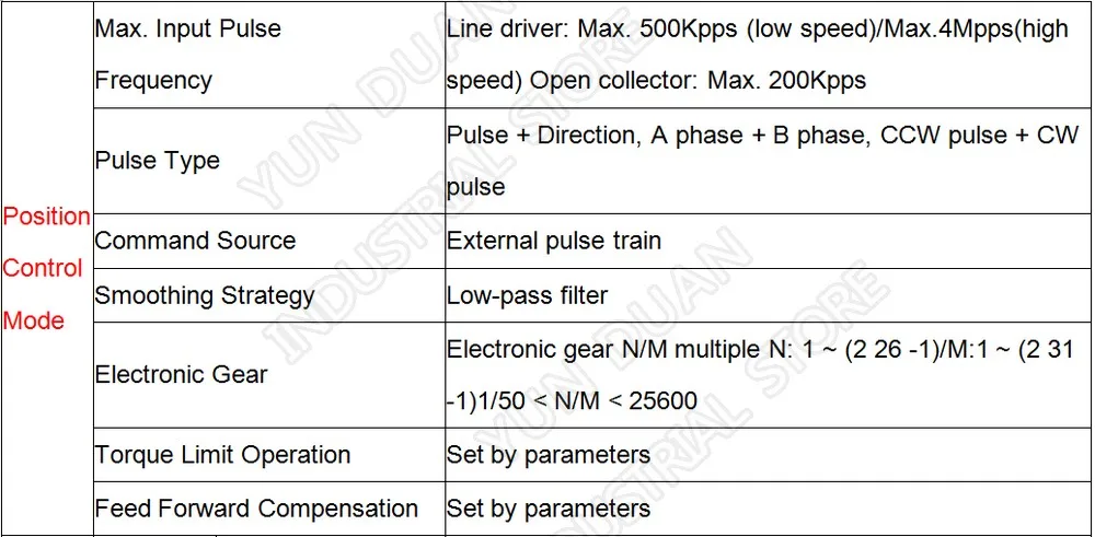 Дельта AC Servo 400 W ASD-B2-0421-B ECMA-C20604RS B2 0.4KW 1.27NM 3000 об/мин 60 мм привода комплект с 3 м кабель в Nbox