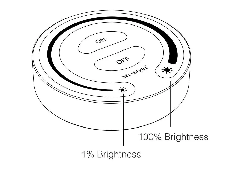 Mi light fut087 2,4G беспроводной круглый сенсорный Dim mi ng дистанционный диммер регулировка яркости светодиодный контроллер для mi светильник светодиодный светильник