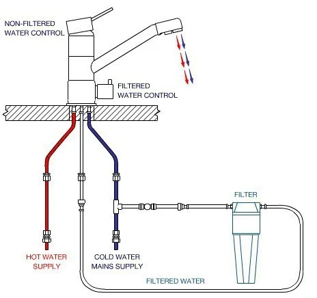 water filter tap