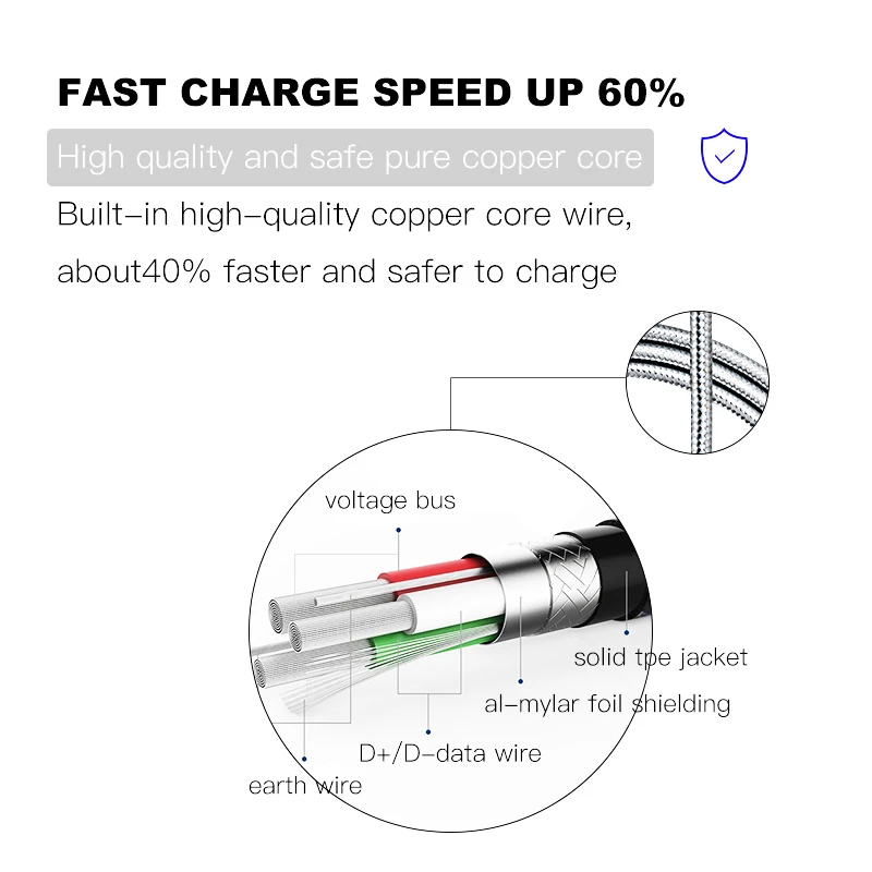 USB Cable for iPhone Fast Charger Lighting USB Cables Charging Cord For iPhone XR Xs Max X For iPhone 10 8 7 6 5 Plus iPad (8)