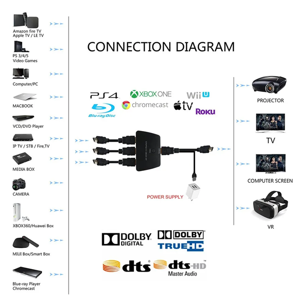  HDMI Switch 3x1 4K 60HZ 3 Port HDMI Switch 3D Support HDTV 1080P with Power Support HDCP 2.2 HDMI 2