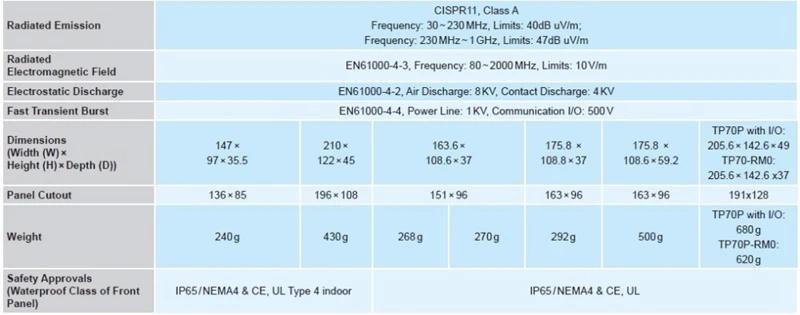 И TP04P-16TP1R TP04P-32TP1R TP04P-22XA1R TP04P-21EX1R текст Панель HMI с PLC разъема