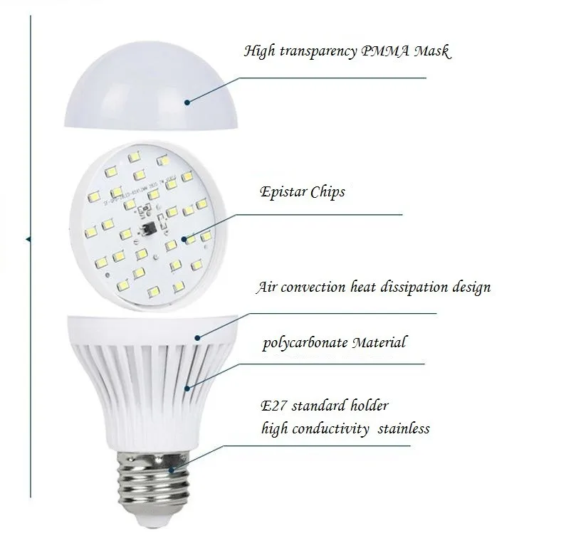 LED bulbs detail