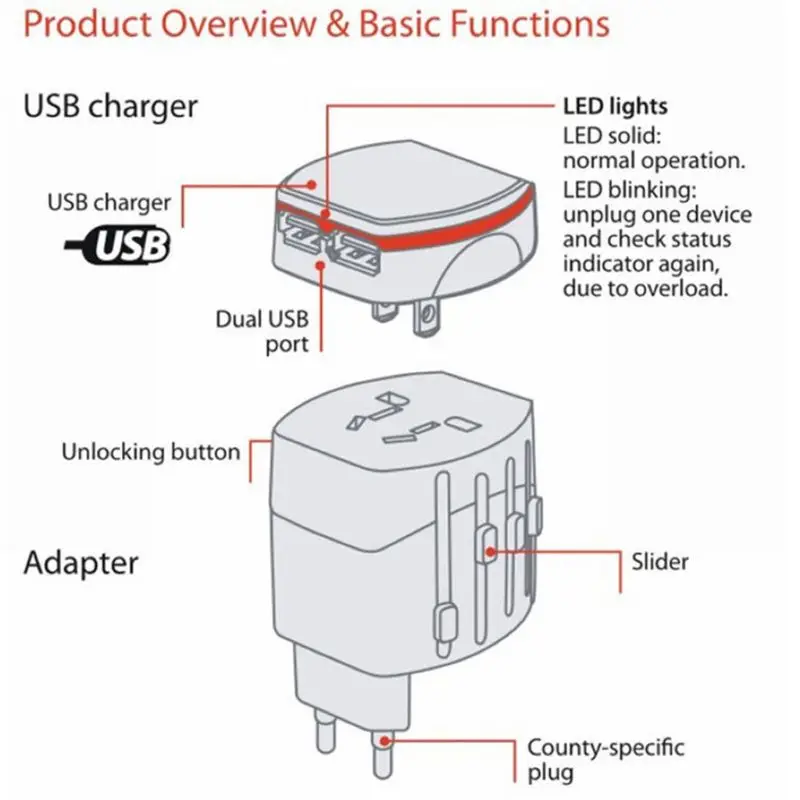 Двойной порты usb Универсальный World Travel Plug стены зарядное устройство гнездо адаптера питания для электрической вилки