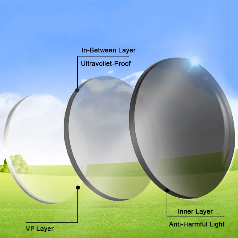 1.61 Light-Sensitive Photochromic Single Vision Optical Prescription Lenses Fast and Deep Gray and Brown Color Changing Effect