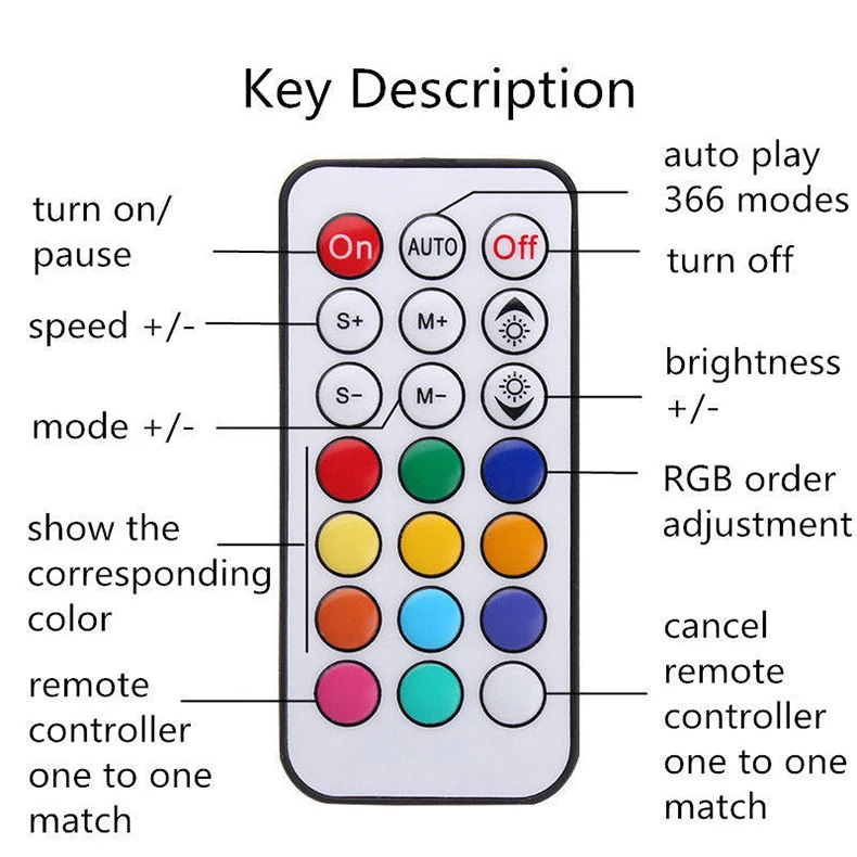 Горячая продажа 14 ключ DC 5 V 12 SP103E 14Key RGB Беспроводной дистанционная мини