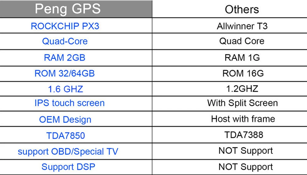 Автомобильный gps навигатор Tesla для Toyota RAV4 2003 2004 2005 2006 2007 2008 2009 головное устройство мультимедийное радио без DVD плеера 4K