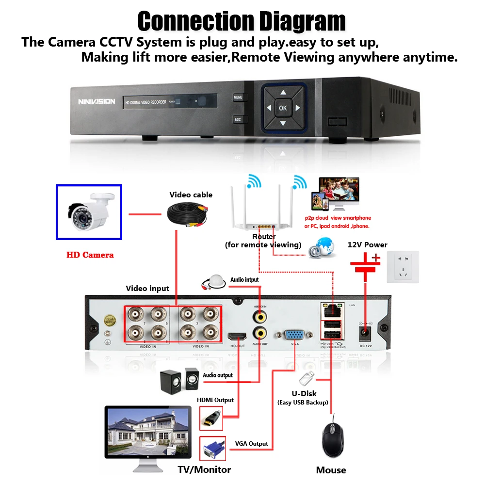 NINIVISION, новинка, супер HD, 5MP, AHD камера, водонепроницаемая, 24 шт., ИК светодиоды, камера безопасности, AHD-5mp, система видеонаблюдения с кронштейном