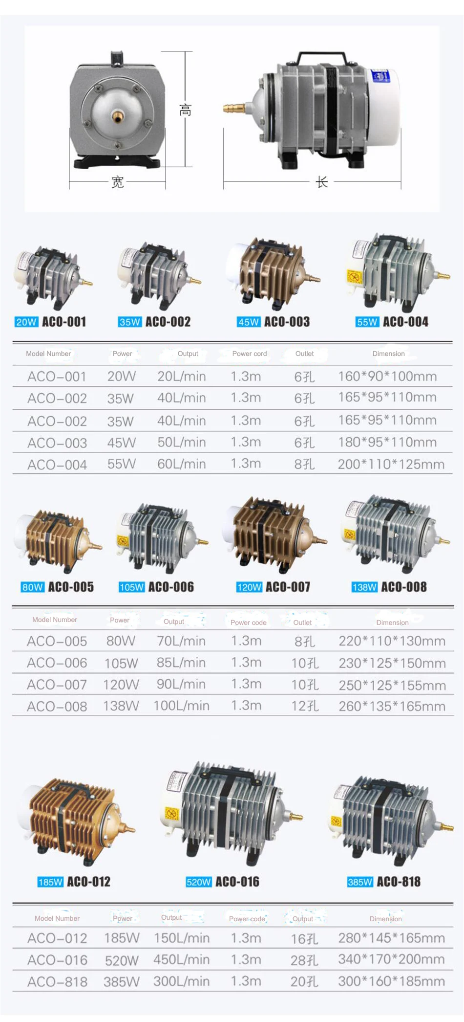 ACO-004 specifications