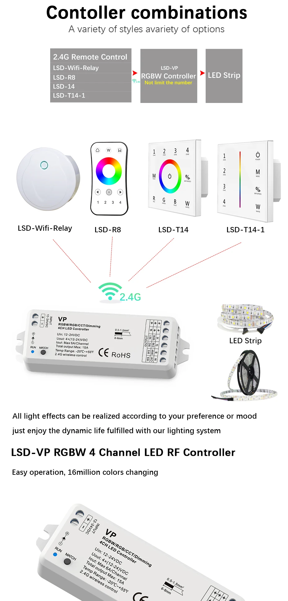 4 канала RGBW светодиодный контроллер RF 2,4G/Wifi Пульт дистанционного управления DC12-24V для RGB RGBW светодиодный светильник