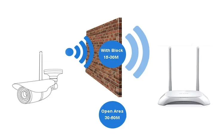 HJT 4CH беспроводная Wifi 1080P IP камера Система ИК Ночная запись 8CH NVR CCTV комплект